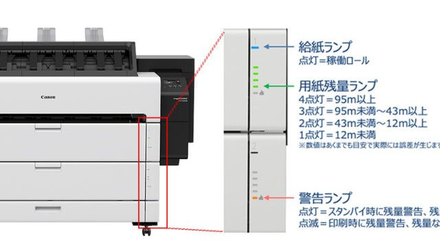 TZ-32000の本体前面に視認性に優れたインジケーターが搭載されています