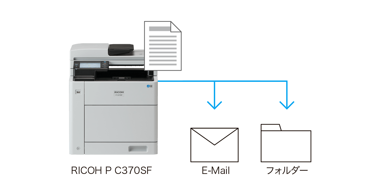 RICOH P C370SFの特徴：必要に応じてさまざまなスキャンが可能